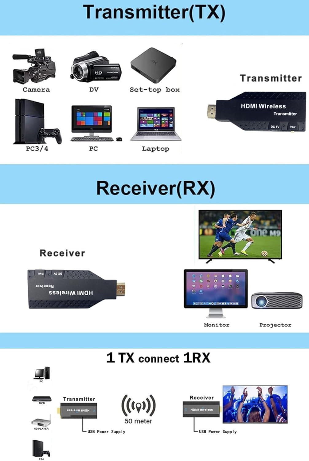 Bezprzewodowy przedłużacz HDMI Plug and Play 50M bezprzewodowy nadajnik HDMI i 2 odbiorniki 1080P HD 5G Wifi do laptopa do telewizora monitor komputerowy projektor