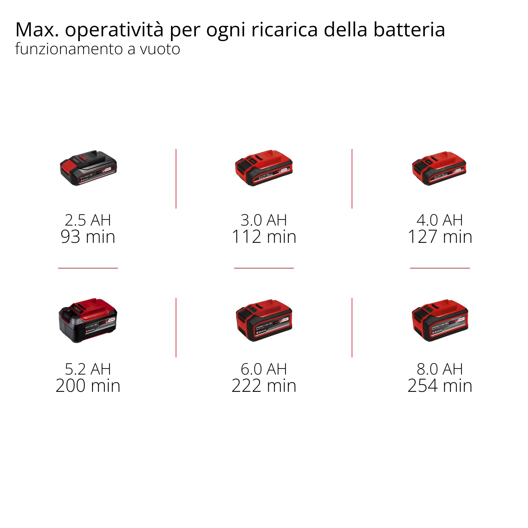 Einhell Lucidatrice per Auto, Rosso / Nero, 254 mm