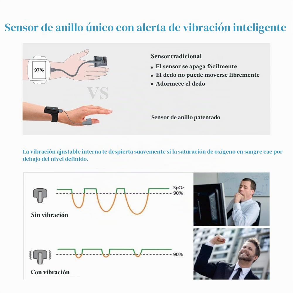 Pulsioximetro, Oxímetro de dedo Profesional, Medidor de Oxígeno en Sangre, Monitor de Oxígeno para Dormir con Alarma para del Sueño, Oxímetro de Muñeca con Bluetooth