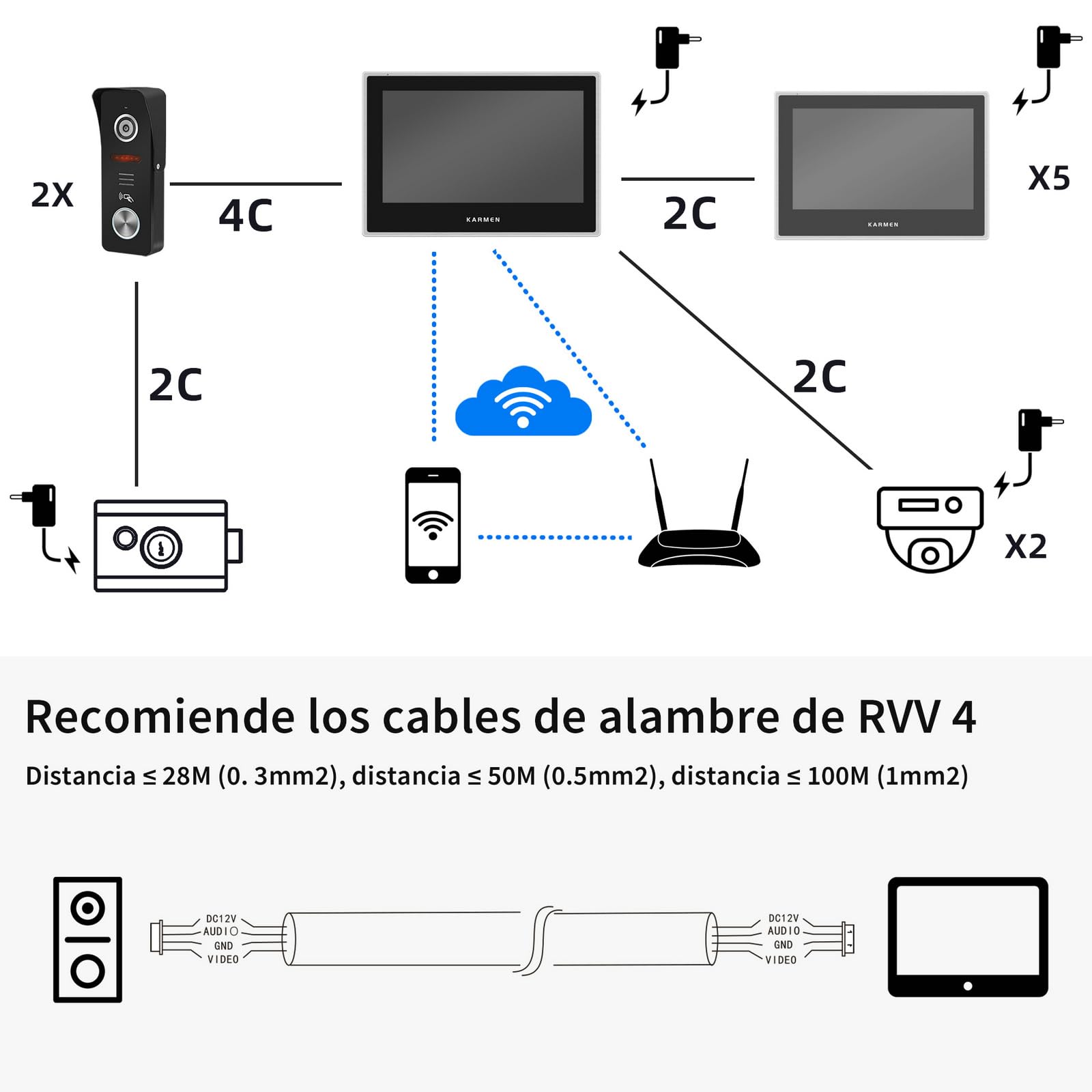 Karmen Wideofon WiFi do domu, współpracuje z Alexą, zewnętrzny dzwonek do drzwi ze stopu 1080P, odblokowanie RFID, nagrywanie wideo z wykrywaniem ruchu