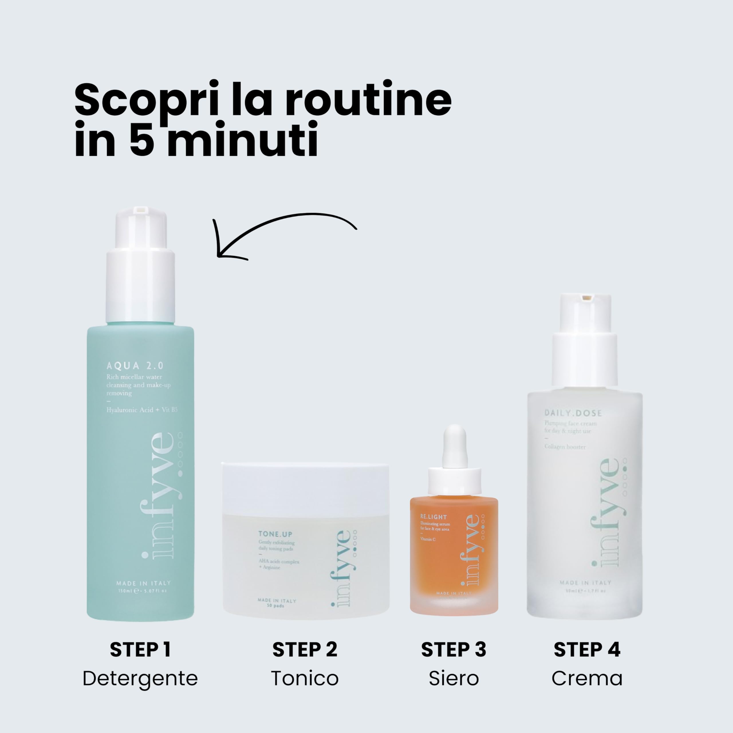 AQUA 2.0 | Acqua Micellare Densa | Struccante e Detergente | Rimuove il Trucco Delicatamente | Arricchita con Acido Ialuronico e Vitamina B5 | Adatta alle Pelli Sensibili