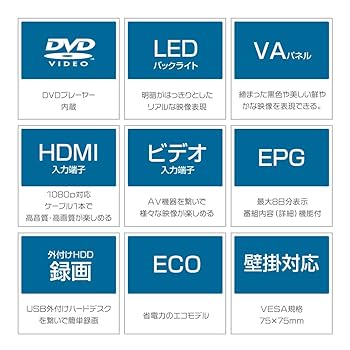 HDMIあり Windows10 オフィス 無線LAN内蔵 DVD焼 コア2 SANWA SUPPLY ワイヤレス HDMI エクステンダー 無線 送受信機
