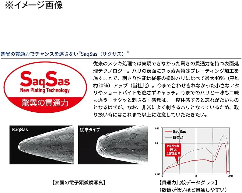 Daiwa Kawahagi One Daypack SS Hook/Fishing Hook, Power Hook, 4.5