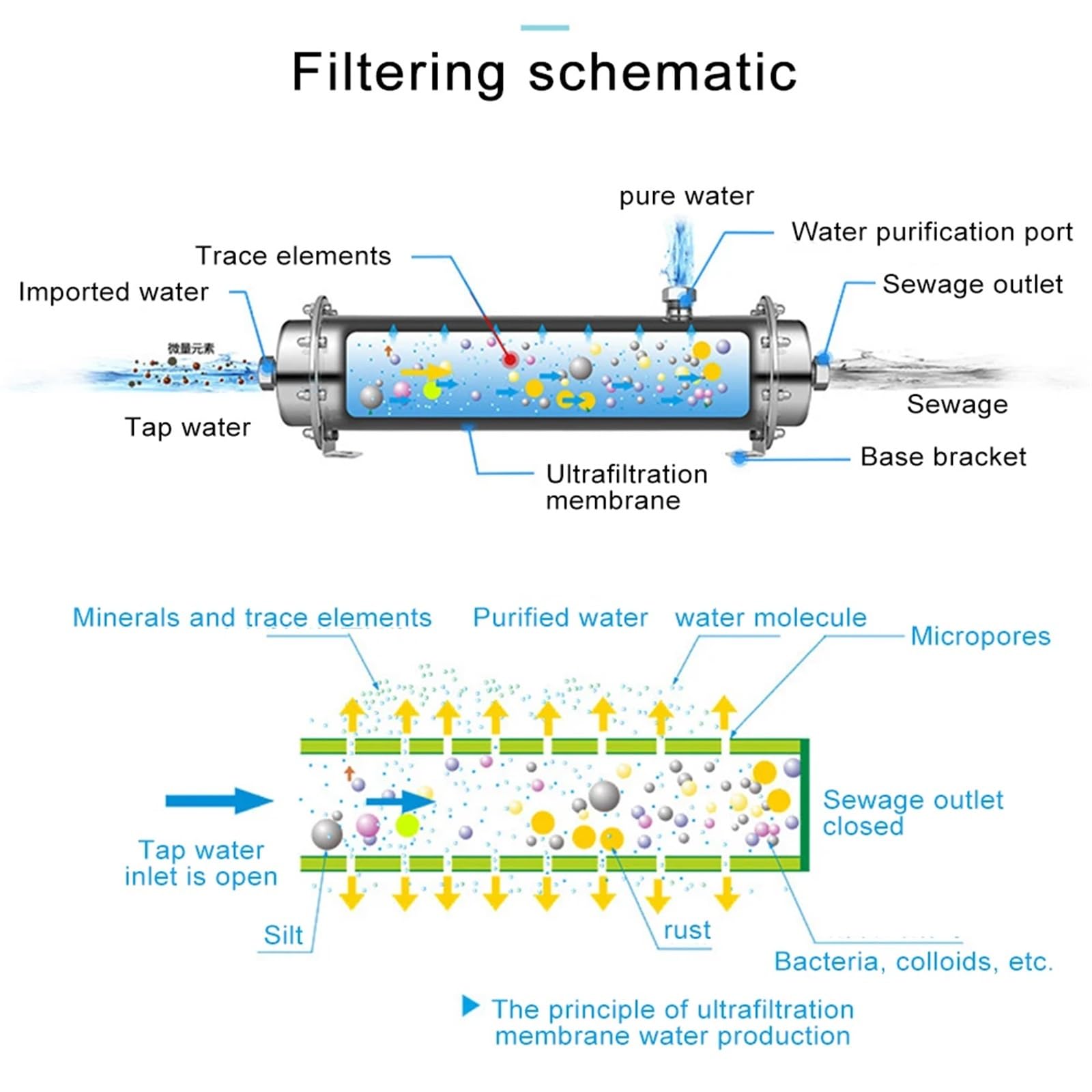 3000L/h Filtro Acqua In Acciaio Inox 304 PVDF Depuratore di Acqua di Ultrafiltrazione Con Cartuccia Lavabile Bevanda Diretta Filtro Da Cucina(600L)