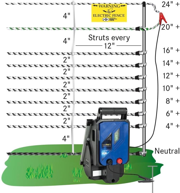 Miniatura 2 de Premier HogNet 102412 - Kit de inicio de 24 pulgadas, 100 pies, con un solo pincho, energizador solar para cerca, postes de soporte FiberTuff y
