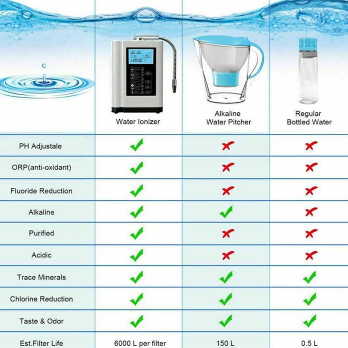 Ionizzatore d'acqua alcalina PH3.5-10.5 Generatore di idrogeno Purificatore Macchina LCD da 3,8 pollici Filtro per acqua potabile acida alcalina domestica, con 8000 litri per filtro,Silver