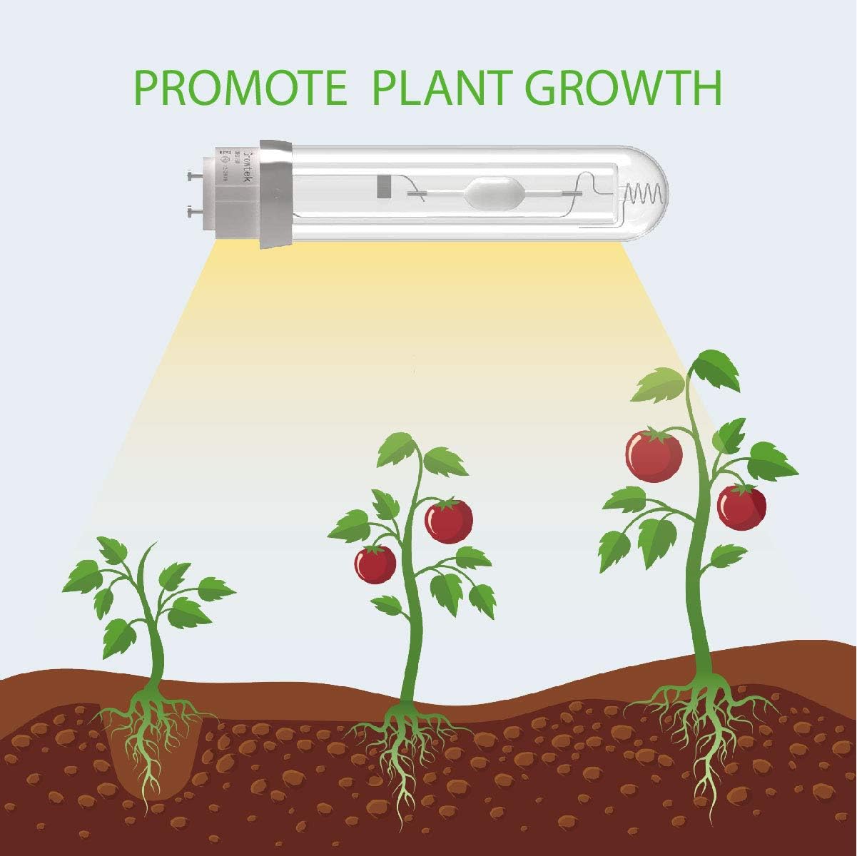 🔥 Crazy Deals iGrowtek 2 Pack CMH 315W 4200K Grow Light Bulb,CMH 315 Grow Bulb,High Par Full Spectrum,Ceramic Metal Halide Grow Lamp,for Vege & Flower