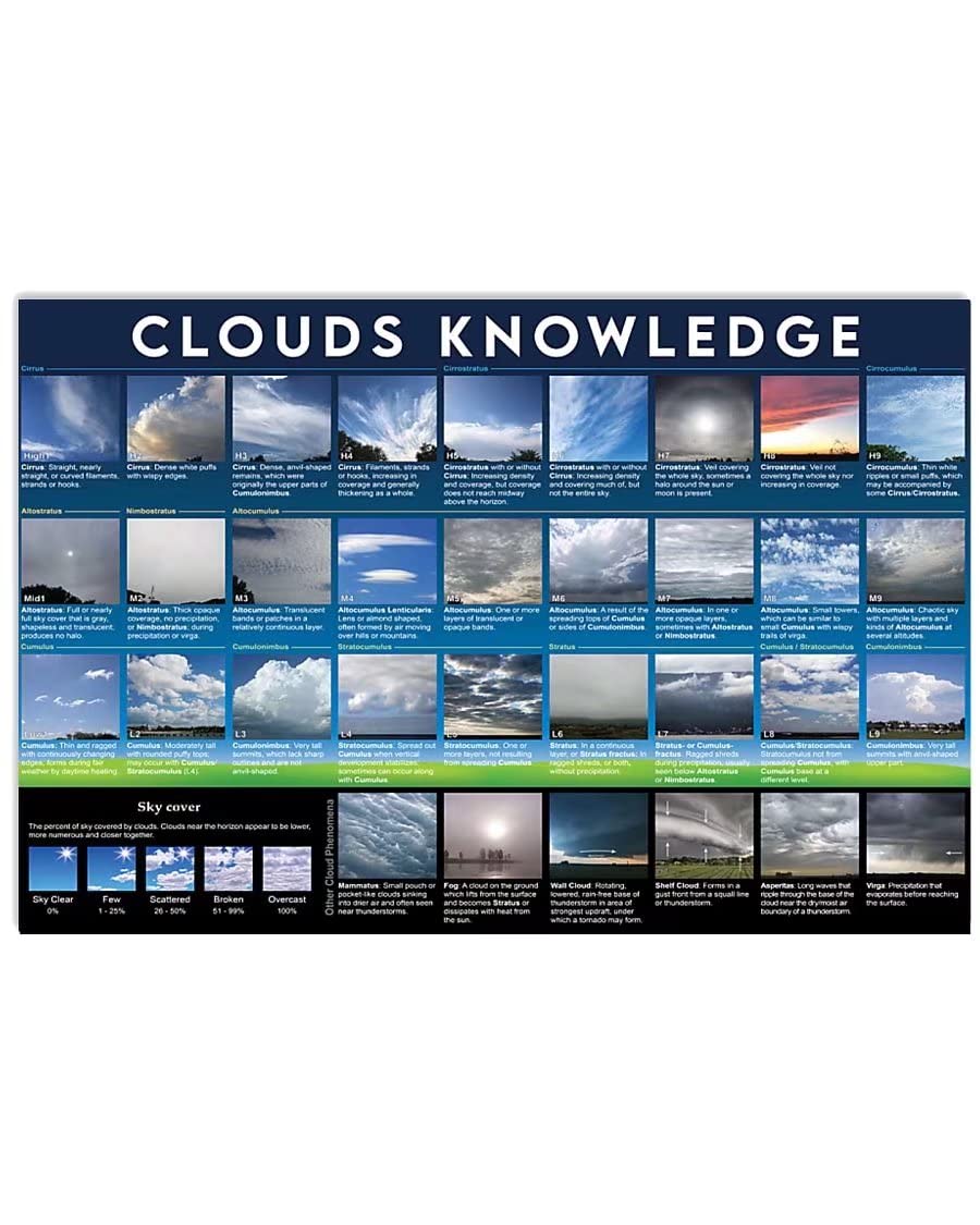 Clouds Knowledge Metal Sign Meteorological Science Infographic Posters For Club Weather Enthusiasts Home Office Plaque Wall Decorses 8x12 Inch