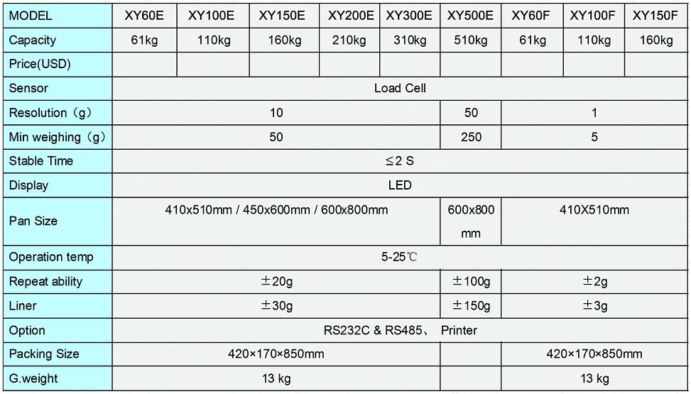 Báscula de plataforma electrónica 600kg miniatura 4