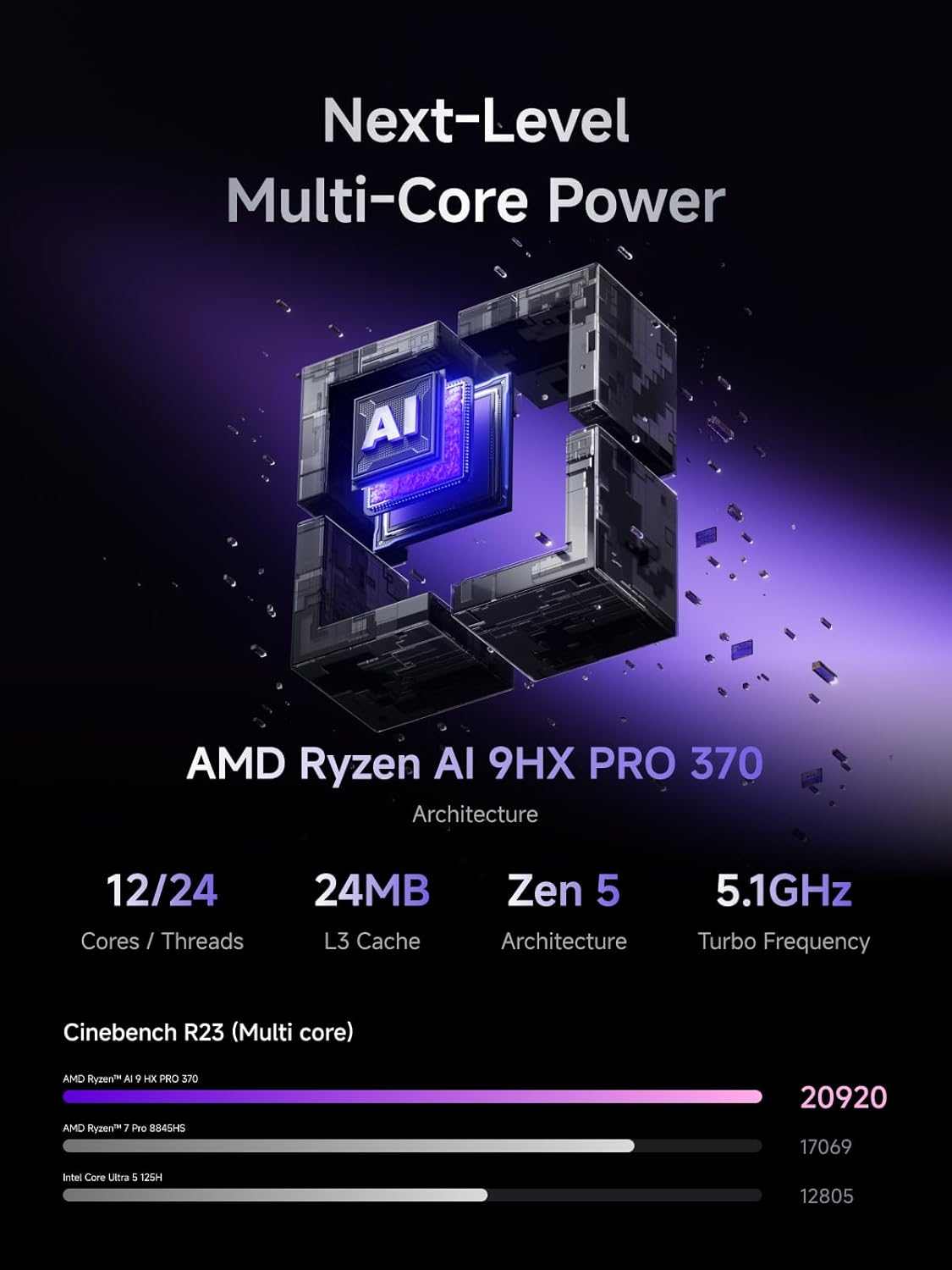 MINISFORUM AI NAS N5 Pro AMD Ryzen AI 9 HX Pro 370(12C/24T) PC, 2x SODIMM DDR5-5600MHz Slot(ECC Support), 128GB SSD(MinisCloud OS), 3xSSD Slot, 5xHDD Slot, 5GbE+10GbE Lan Port Network Attached Storage