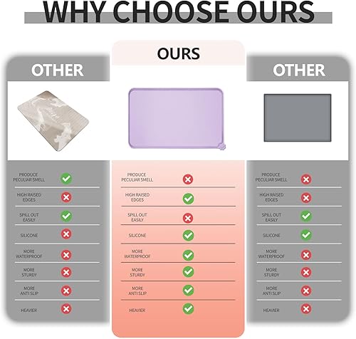 Vista 215 de Tapete impermeable para comida de perros y gatos con bordes elevados altos, pesados y gruesos, tapete de silicona libre de bisfenol A, para prevenir