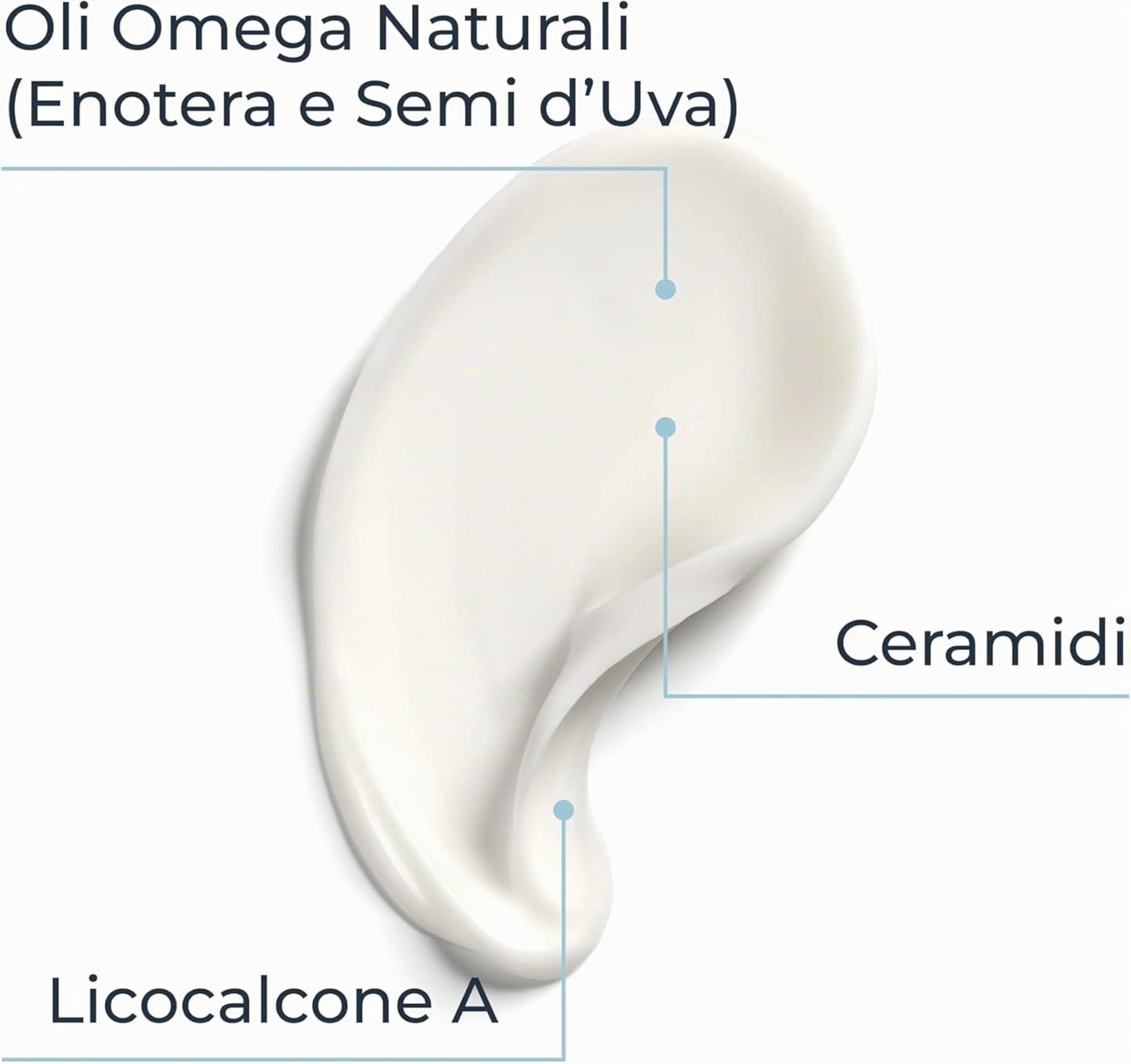 Eucerin Atopi Control Balsamo Corpo Lenitivo 400 ml, Crema dermatite atopica quotidiana dalla texture leggera, Crema idratante corpo con Ceramidi per pelle secca, irritata e atopica