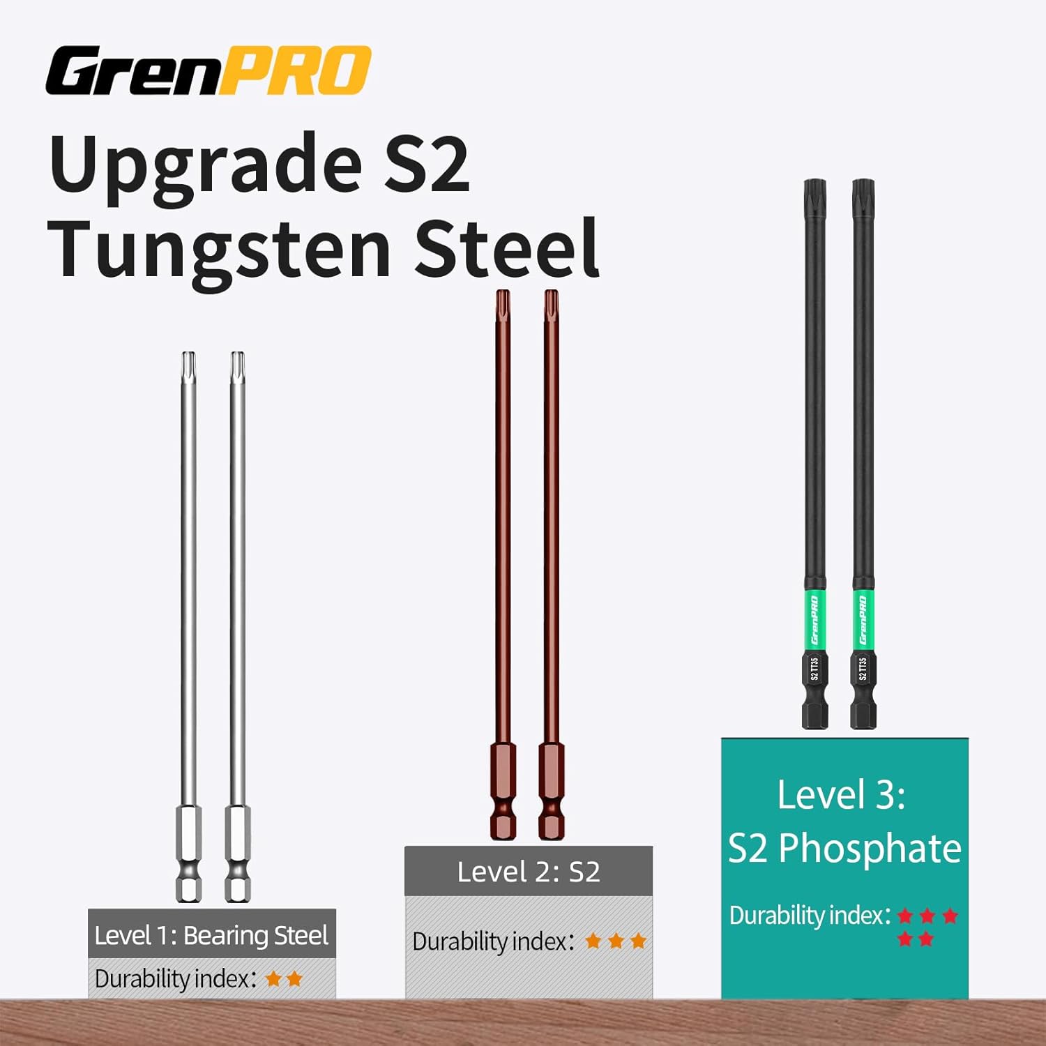 GRENPRO Torx Bit Set 14pc Impact Driver Bit Set, Magnetic Torx Screwdriver Set, 1/4 Torque Security Bits Sets, Tamper Proof t20 t25 t30, 6" Long (t7-t40) Star Screwdriver Bits Sets