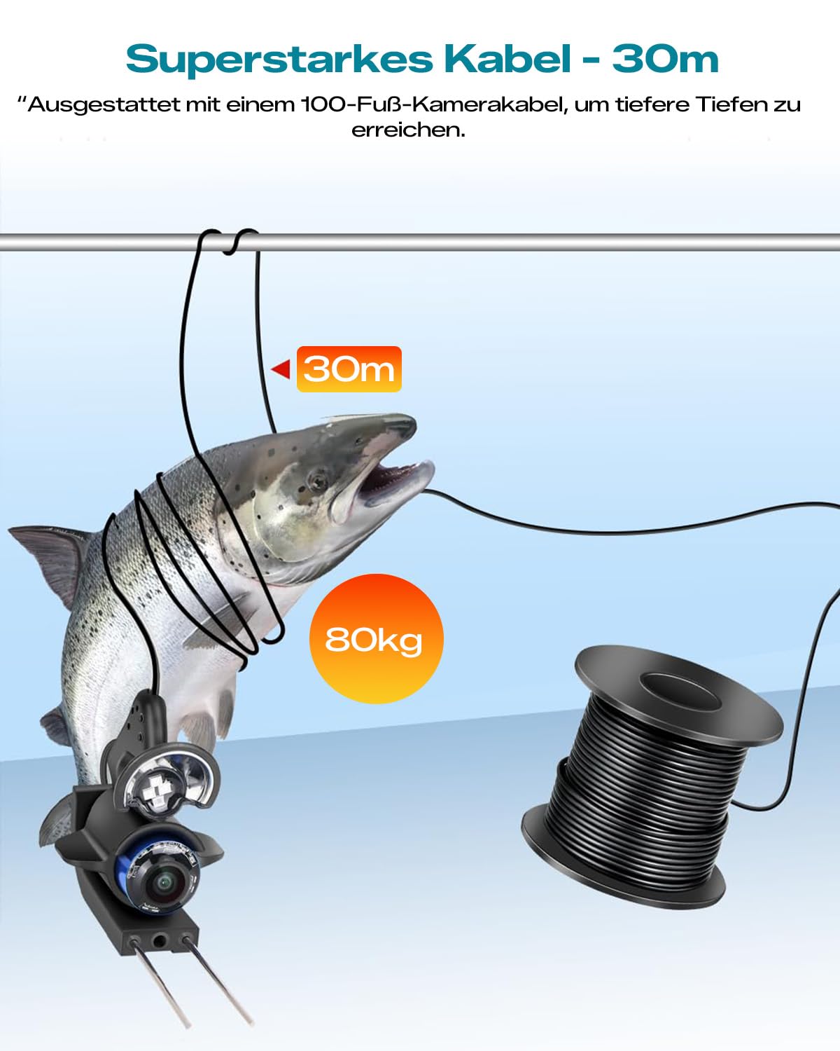 FourQ Underwater Fishing Camera,Fishing Camera Ice vexilar Fish find 4.3inch Hd 1080p LCD Display Underwater W/ 5000mah Li-Battery