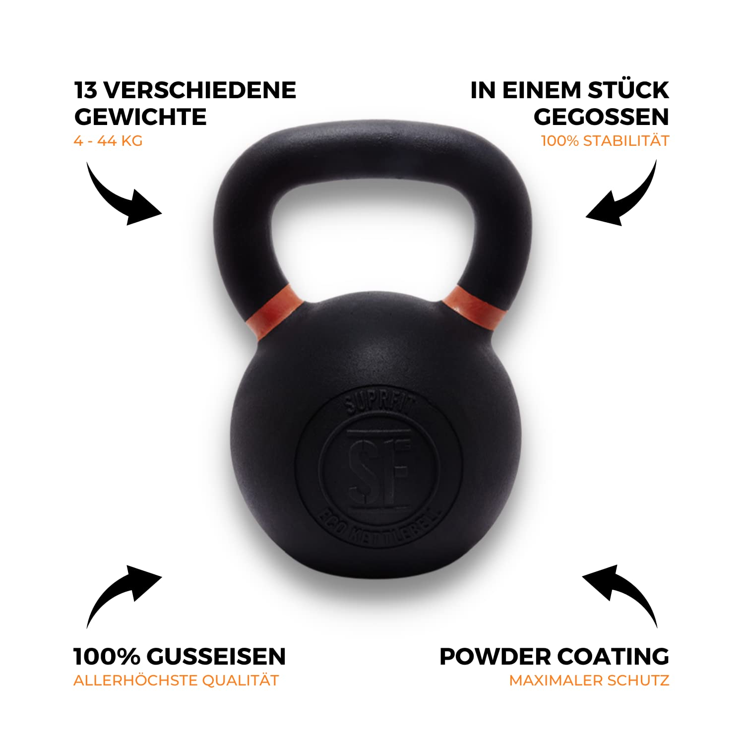 SUPRFIT – Elite Kettlebells – pulverbeschichtete Kugelhantel aus massivem Gusseisen für Fitness, Crossfit & Krafttraining – mit Farbcodierung zur besseren Unterscheidung der Gewichte