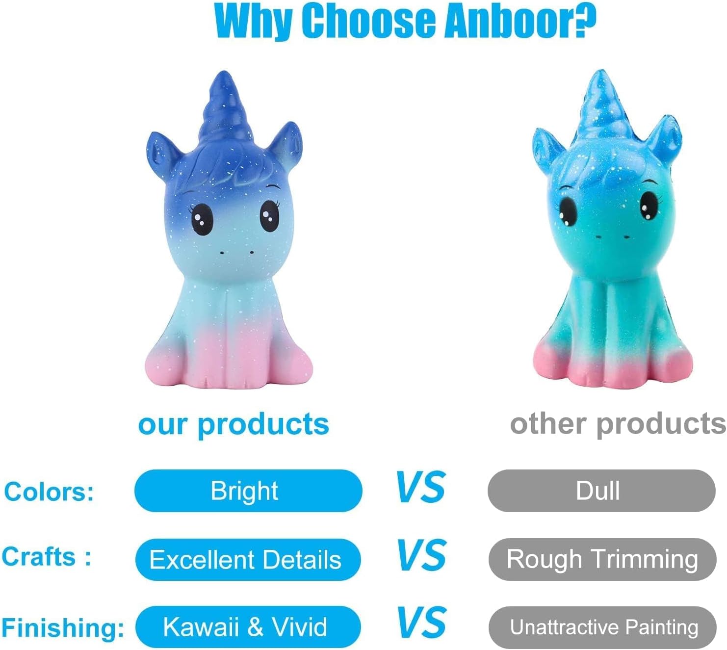 Anboor 4.9 Inches Squishies Unicorn Galaxy Kawaii Soft Slow Rising Scented Animal Squishies Stress Relief Kids Toys (Galaxy + White) - Image 6