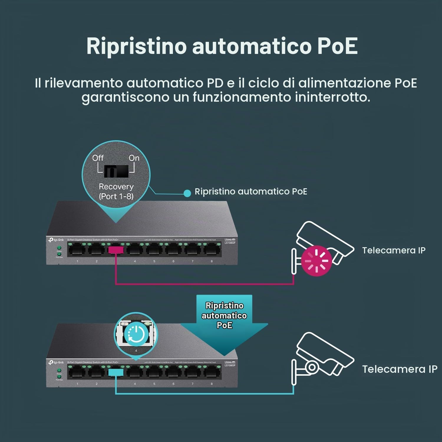 TP-Link LS108GP | Switch Gigabit Ethernet | 8 porte PoE+ | Plug & Play | Modalità di estensione | Ripristino automatico PoE | Montaggio desktop/parete | Funzionamento silenzioso