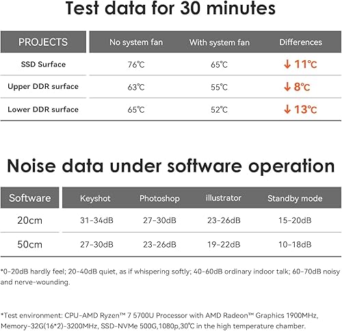 Miniatura 5 de TRIGKEY Mini PC, AMD Ryzen 7 5700U (8C16T, hasta 4.0 GHz), 32 GB DDR4 3200 MHz RAM 500 GB PCIE3 3000 MBS NVMe SSD, WOS Mini computadora, salida 4K a