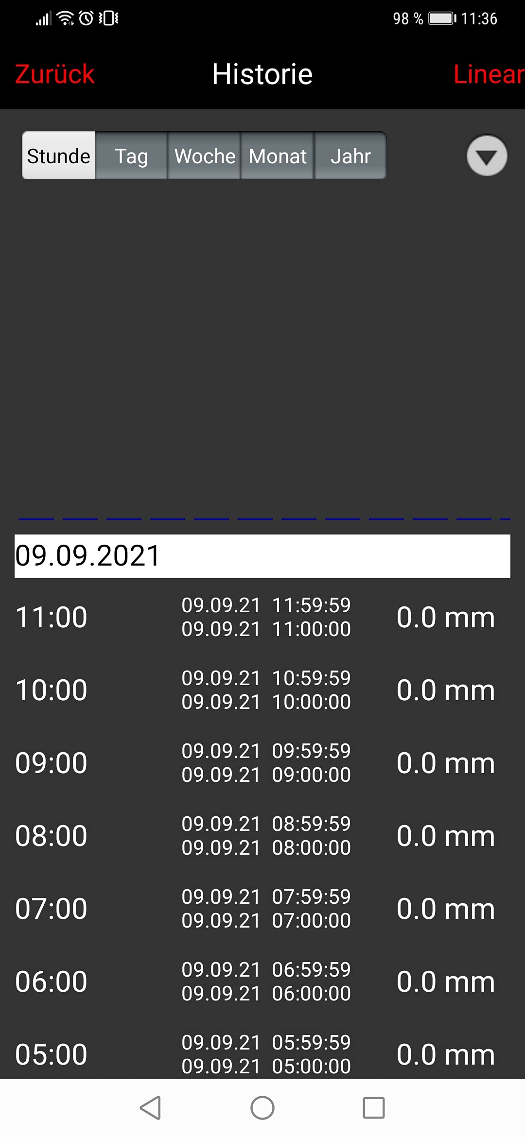 Technoline MA 10040 - Pluviometro completo, gateway e sensore di pioggia radio con app gratuita per smartphone, colore: Bianco