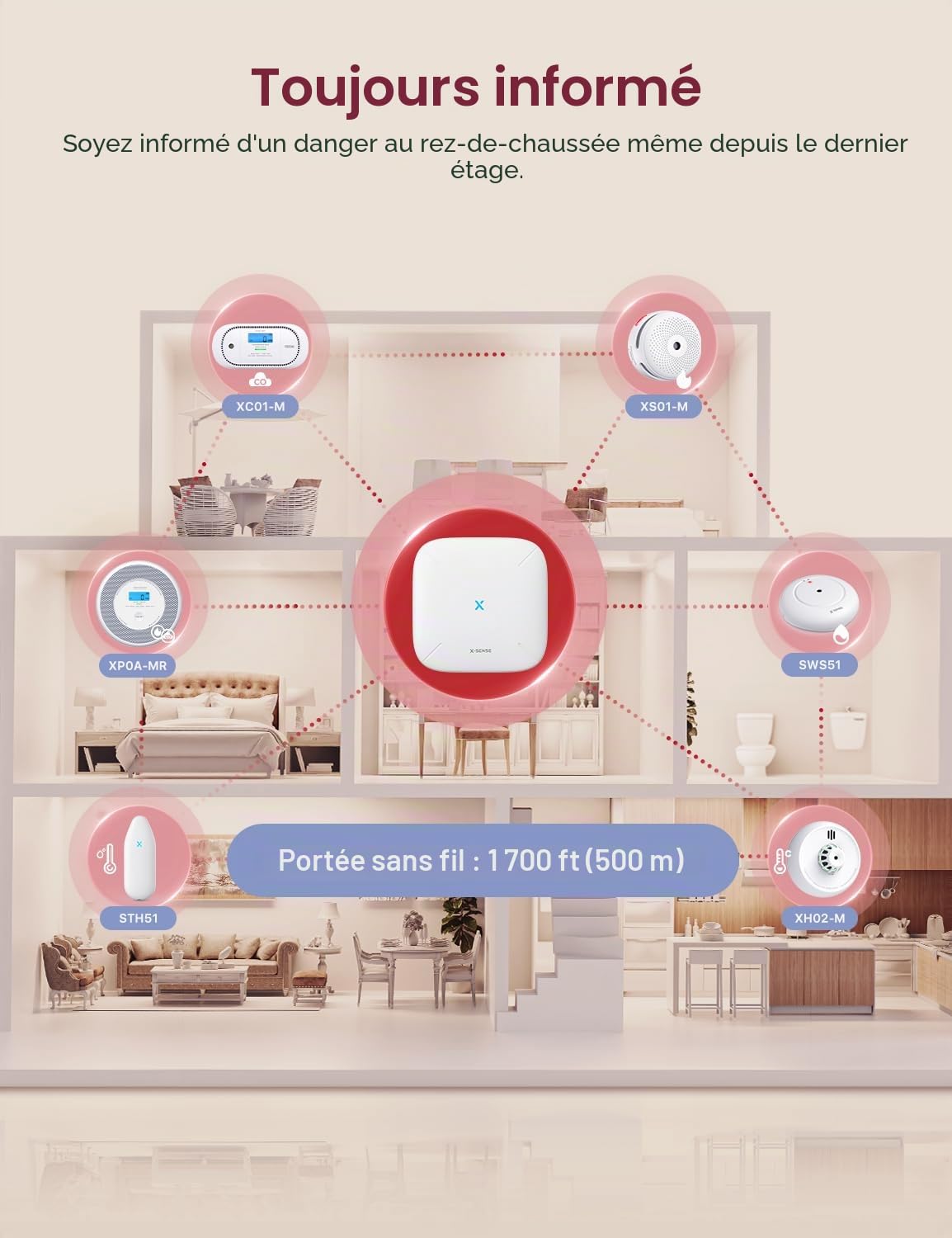 Détecteur de fumée et de monoxyde de carbone Wi-Fi X-Sense pour la maison avec alertes vocales en anglais, alarme vocale sans fil interconnectée nécessite une station de base SBS50, XP0A-MR, 1-Pack