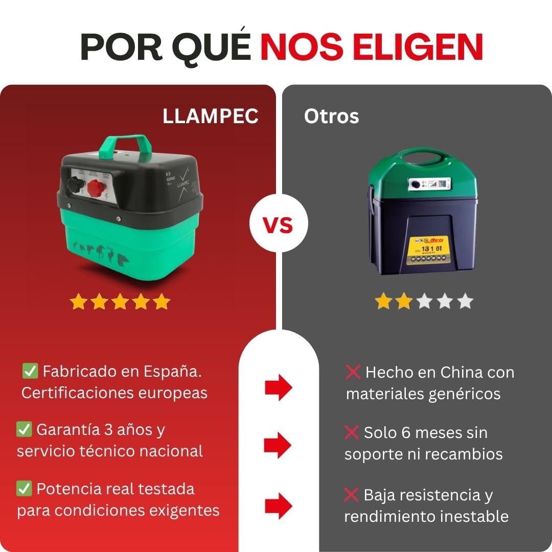 Pastor eléctrico Llampec Mod.24 con batería Recargable 12V – 3,5 J, 10.000 V y 35 km de Alcance – Ideal para Ganado equino, Vacuno, porcino, ovino, Animales Salvajes y Mascotas – Fabricado en España