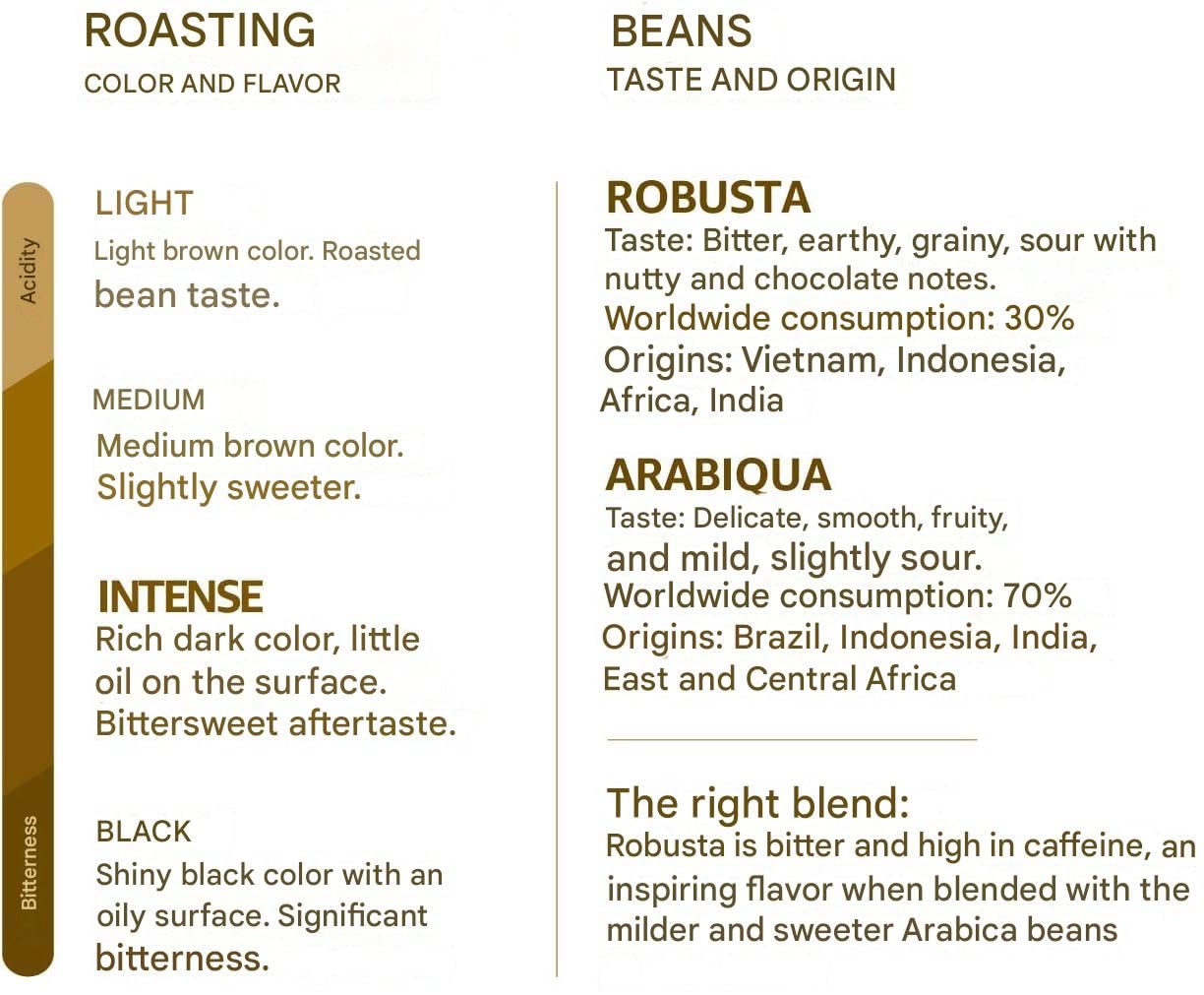 Ricore Chicoree Cafe 260g