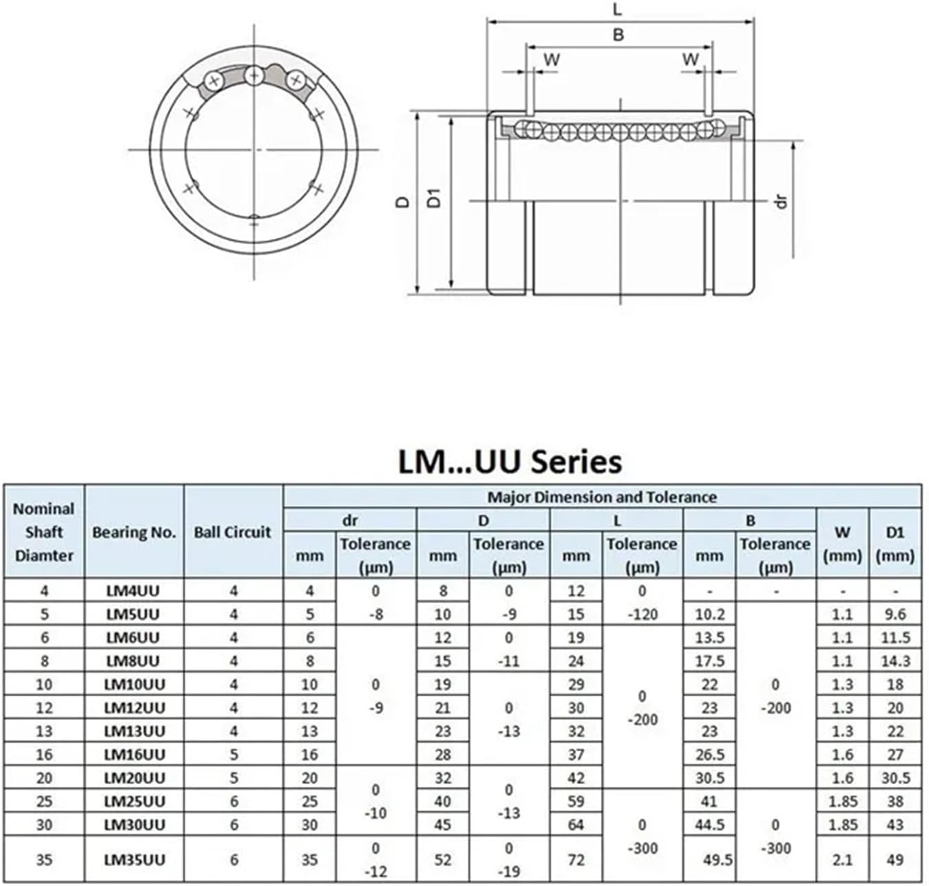 4/10PCS LM8UU LM10UU LM16UU LM12UU Linear Ball Bearing Bushing 8mm Rods Liner Rail Shaft Parts CNC 3D Printer(4Pcs,LM3UU 3x7x10)