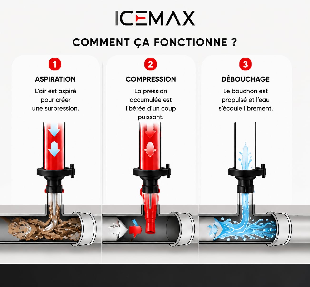 ICEMAX® Déboucheur canalisation WC EVIER DOUCHE avec 3 têtes Marque Francaise I déboucheur wc I déboucheur canalisation professionnel I deboucheur canalisation haute pression I Ventouse déboucheur