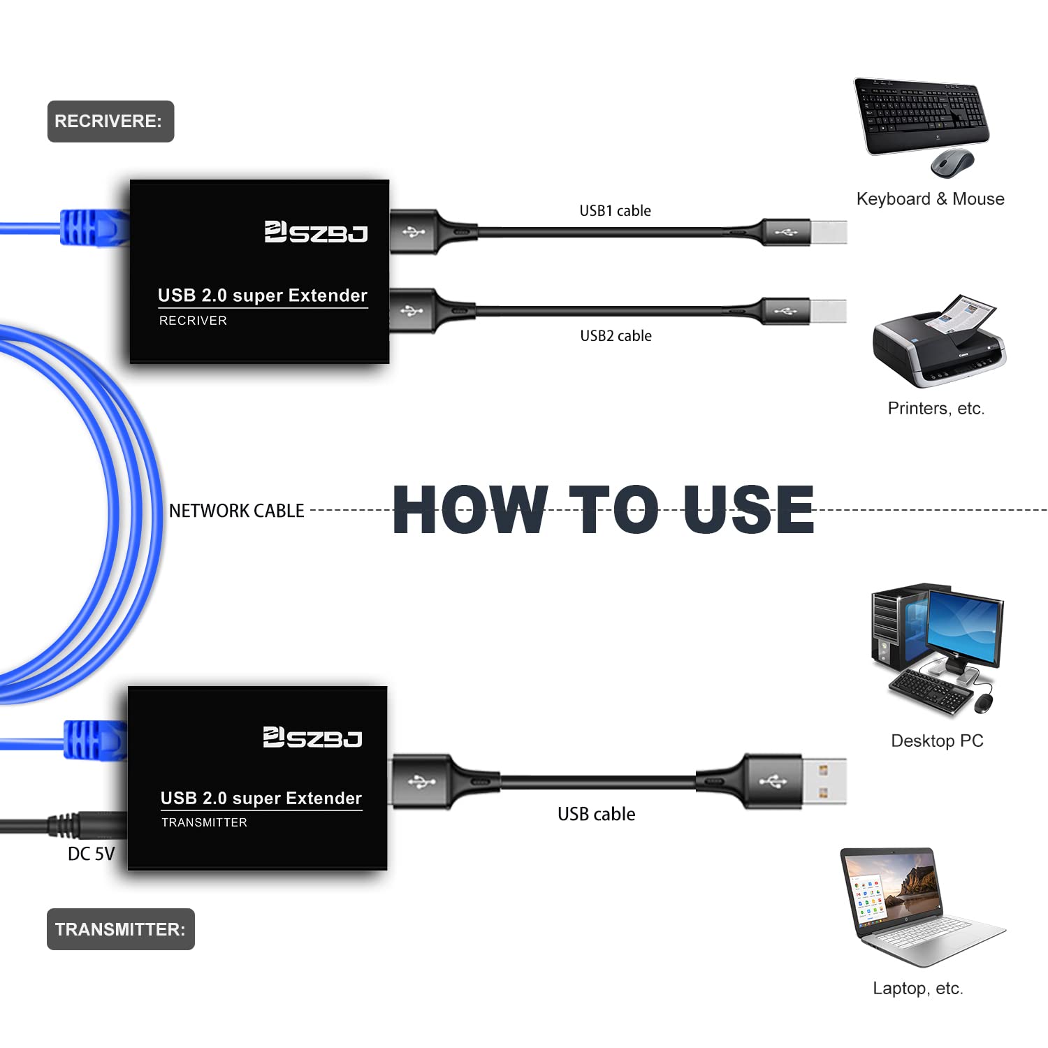 Estensore USB su RJ45 Cat5E/6 fino a 70 m, cavo di prolunga con adattatore di alimentazione con 4 uscite USB 2.0, supporto completo USB 2.0 per tastiera, dongle, mouse, webcam e tutti i sistemi