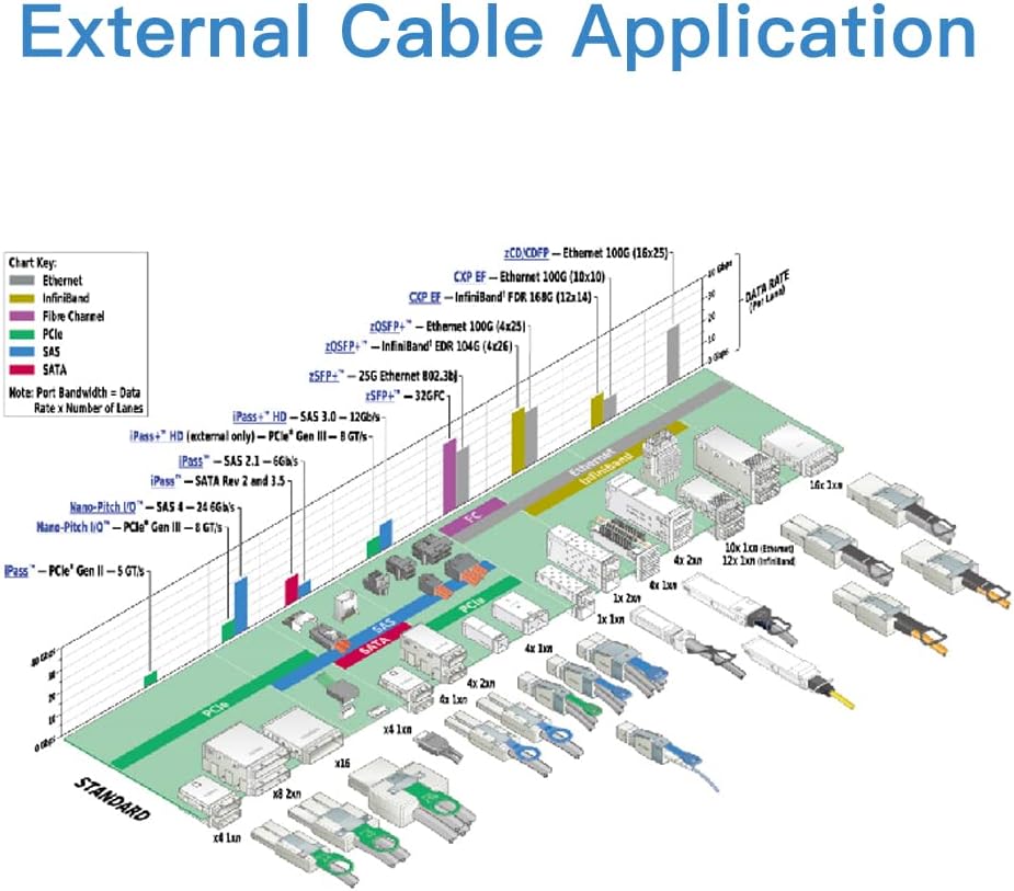 9300-8E Controller Card with SFF-8644 Cable, External PCIe Card with Broadcom's SAS 3008 Chip, PCI Express 3.0 X8, 2X Mini SAS SFF-8644 Ports, 1-Meter(3.3ft) External SFF-8644 Cab