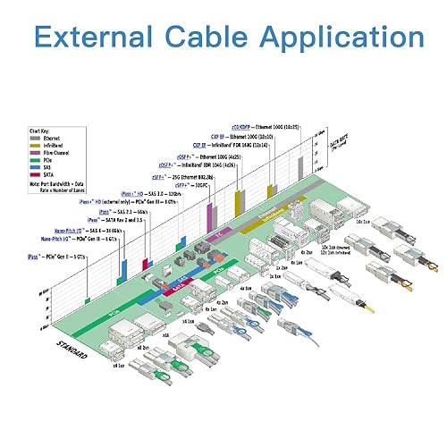 Miniatura 4 de H!Fiber.com Cable externo Mini SAS HD SFF-8644 a Mini SAS SFF-8644, cable HD de alta densidad, 3.3 ft (3.3 pies), para servidor de disco duro, SAN,