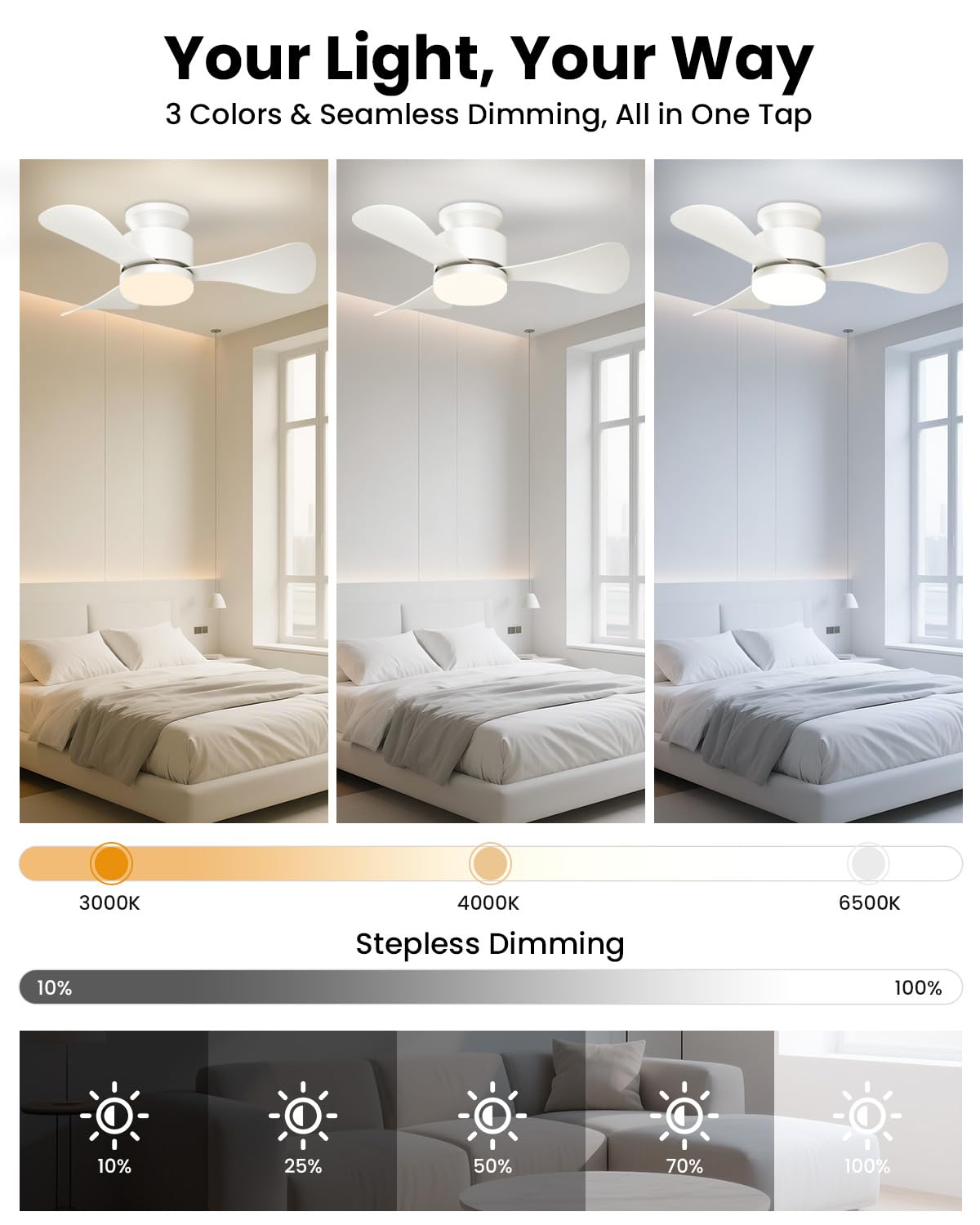 Airwit 71cm Ventilatore da Soffitto con Luce Silenzioso, Piccolo Lampadario Ventilatore Soffitto con Telecomando e Reversible DC Motore, Lampada Ventilatore LED per Camera da Letto, Soggiorno, Cucina