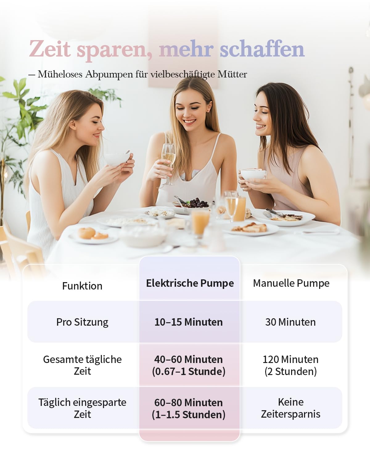 Revolutionäre Milchpumpe Elektrisch 193G,KISSBOBO Milchpumpe Elektrisch Tragbar mit 3 Modi 9 Stufen,optimaler Komfort mit Flansch 21 mm/24 mm