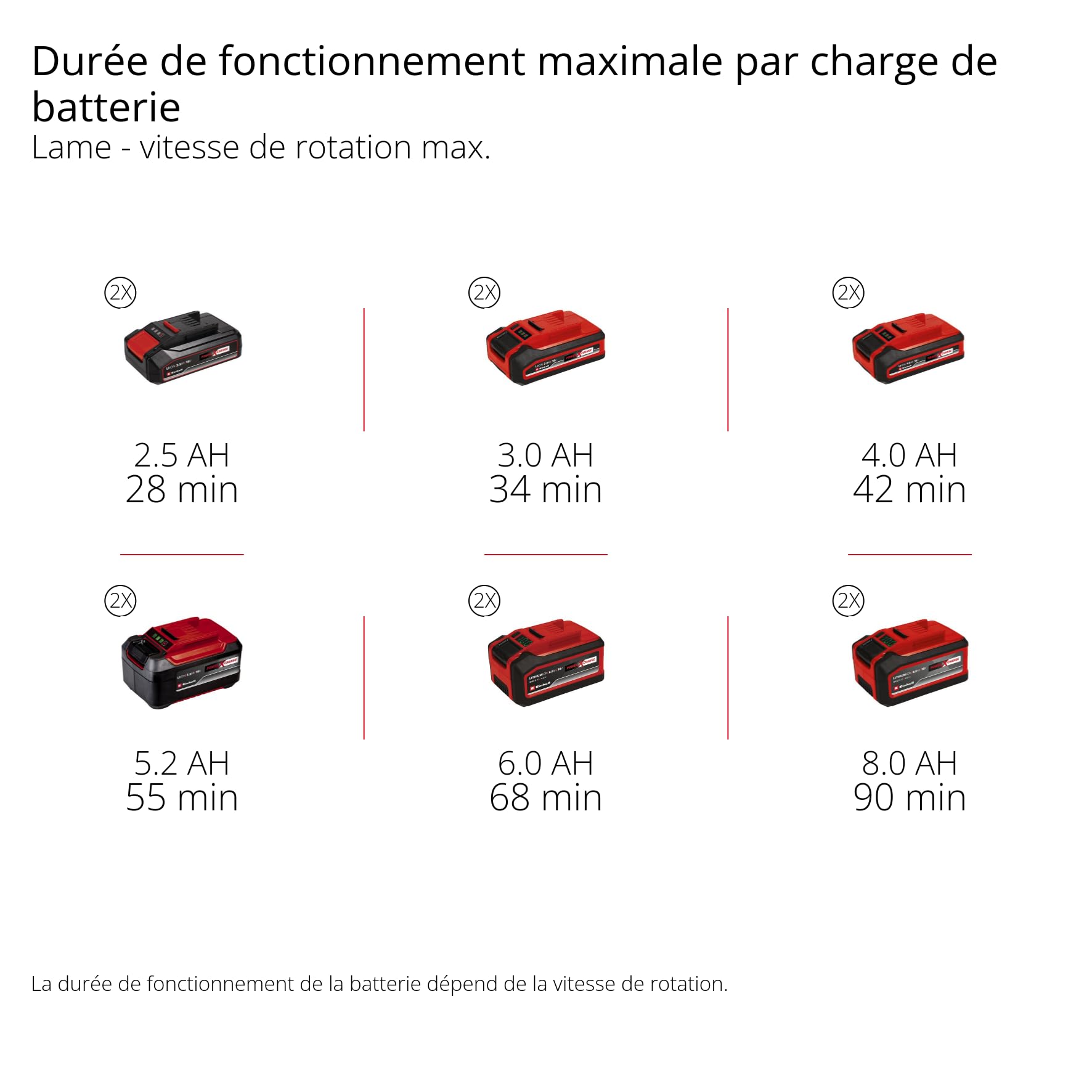Einhell Professional Débroussailleuse sans fil GP-BC 36/430 Li BL-Solo Power X-Change (36V, moteur sans charbon, largeur coupe 43cm, bobine double fil, lame 3 dents) + Twincharger et 2 Batteries 4,0Ah