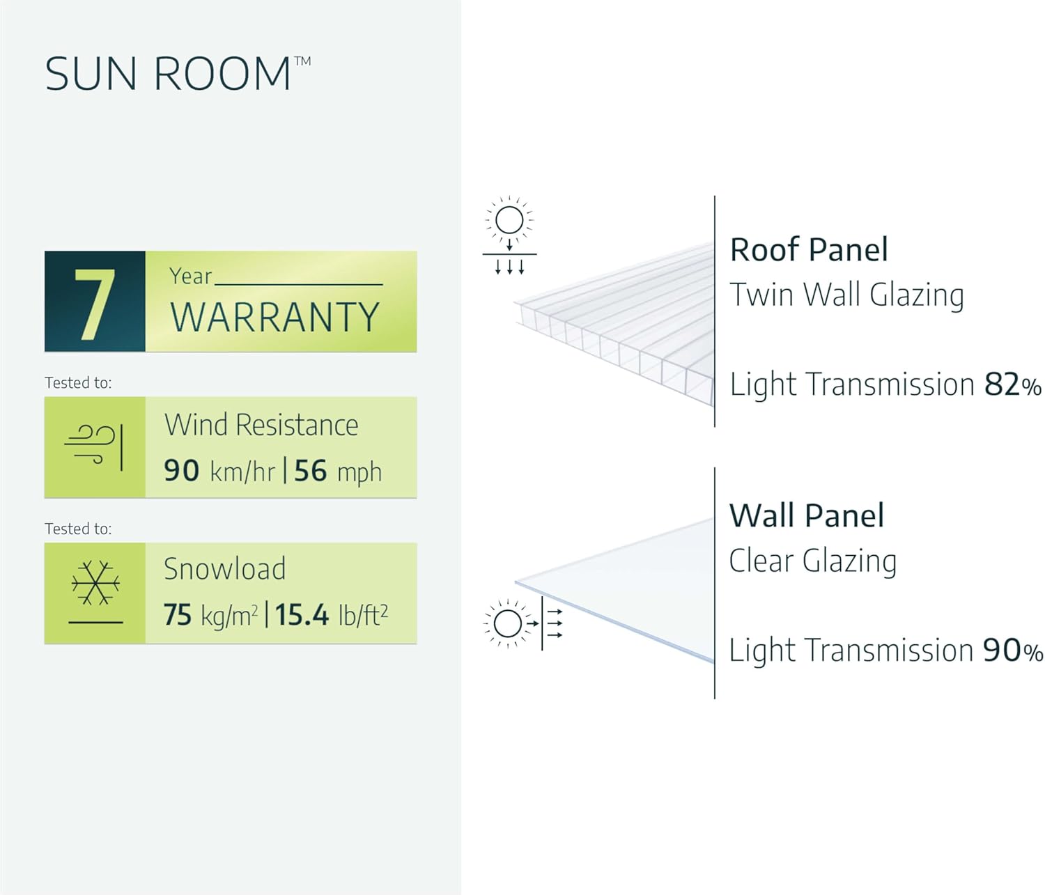 Diagram showing dimensions of the Palram Canopia Rion Sun Room