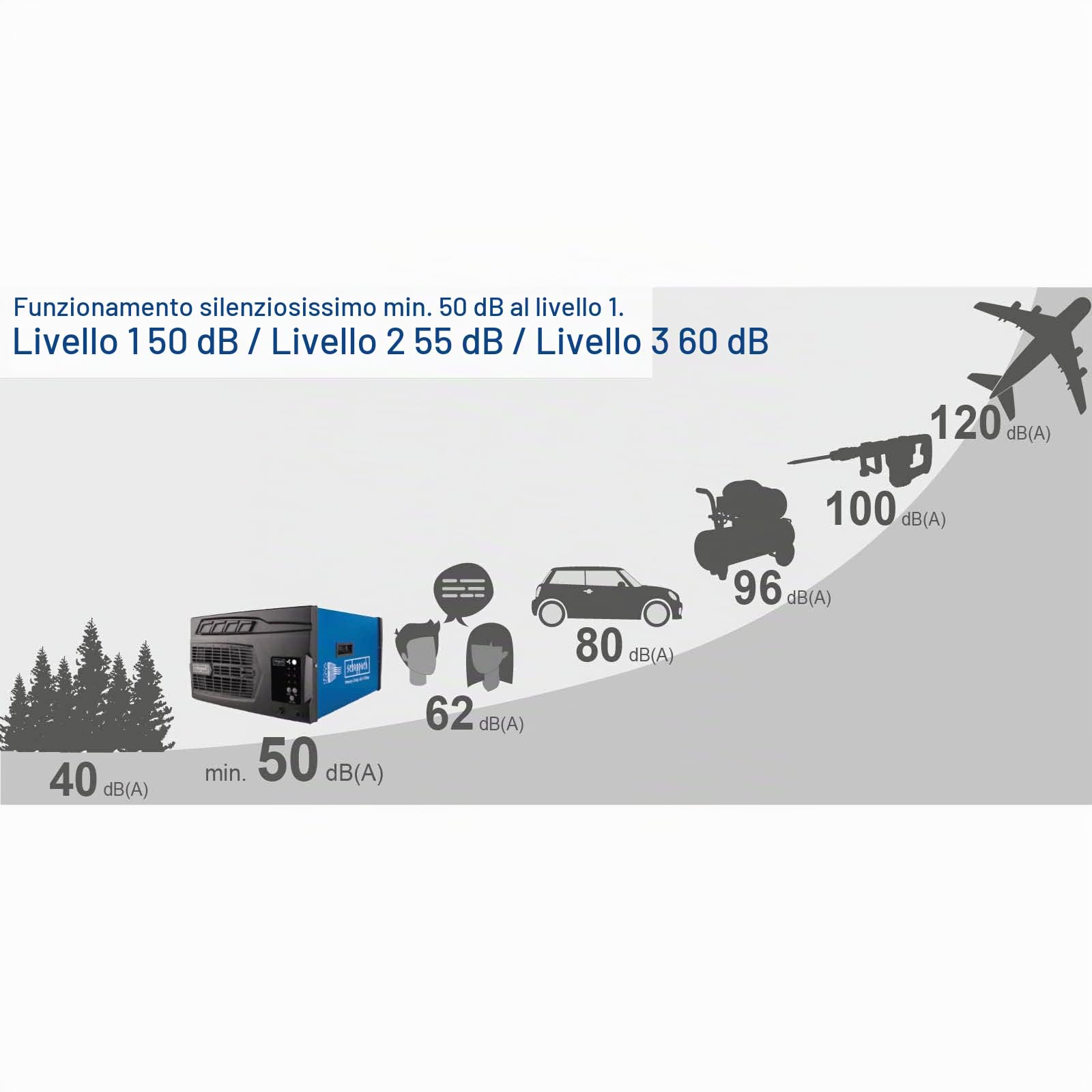Sistema di filtrazione dell'aria SCHEPPACH - 110W - HDA-14
