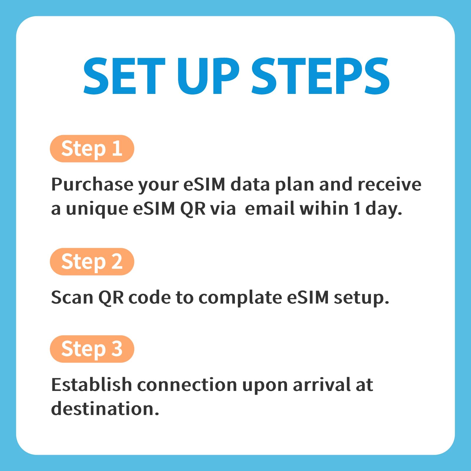eSIM Africa 50 GB de datos 10 días de prepago – 4G/5G de viaje eSIM paquete de datos para África al instante código QR entrega no requiere SIM física, compatible con iPhone y Android