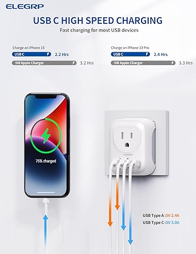 Miniatura 3 de ELEGRP Adaptador de enchufe de viaje europeo, convertidor de adaptador de enchufe de EE. UU. a Europa con dos puertos USB-A y dos puertos USB-C,