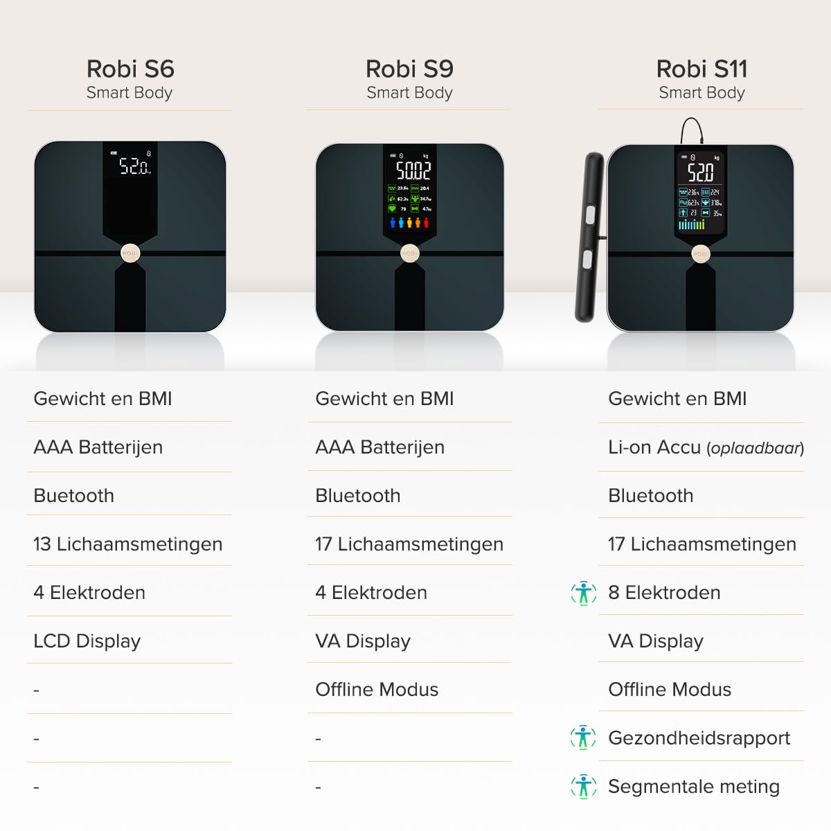 Robi S11 Waga osobowa z segmentową analizą ciała - Czarny