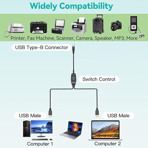 Miniatura 6 de Herfair Divisor de cable de impresora 2 en 1 salida USB B a A Divisor de impresora para dos computadoras. Comparta una impresoraescánermáquina de