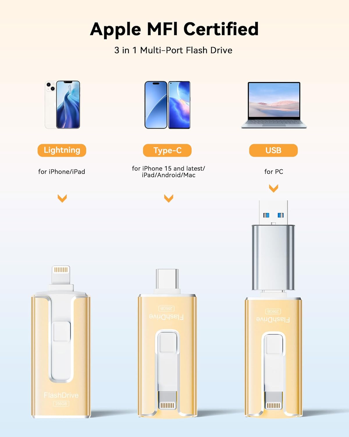 MFi Certified Flash Drive for iPhone 256GB, 3 in 1 Type-C USB Memory Stick Thumb Drive for Photos Videos, High Speed External Memory Storage Photo Stick for iPhone iPad Android PC (Gold) - Image 2
