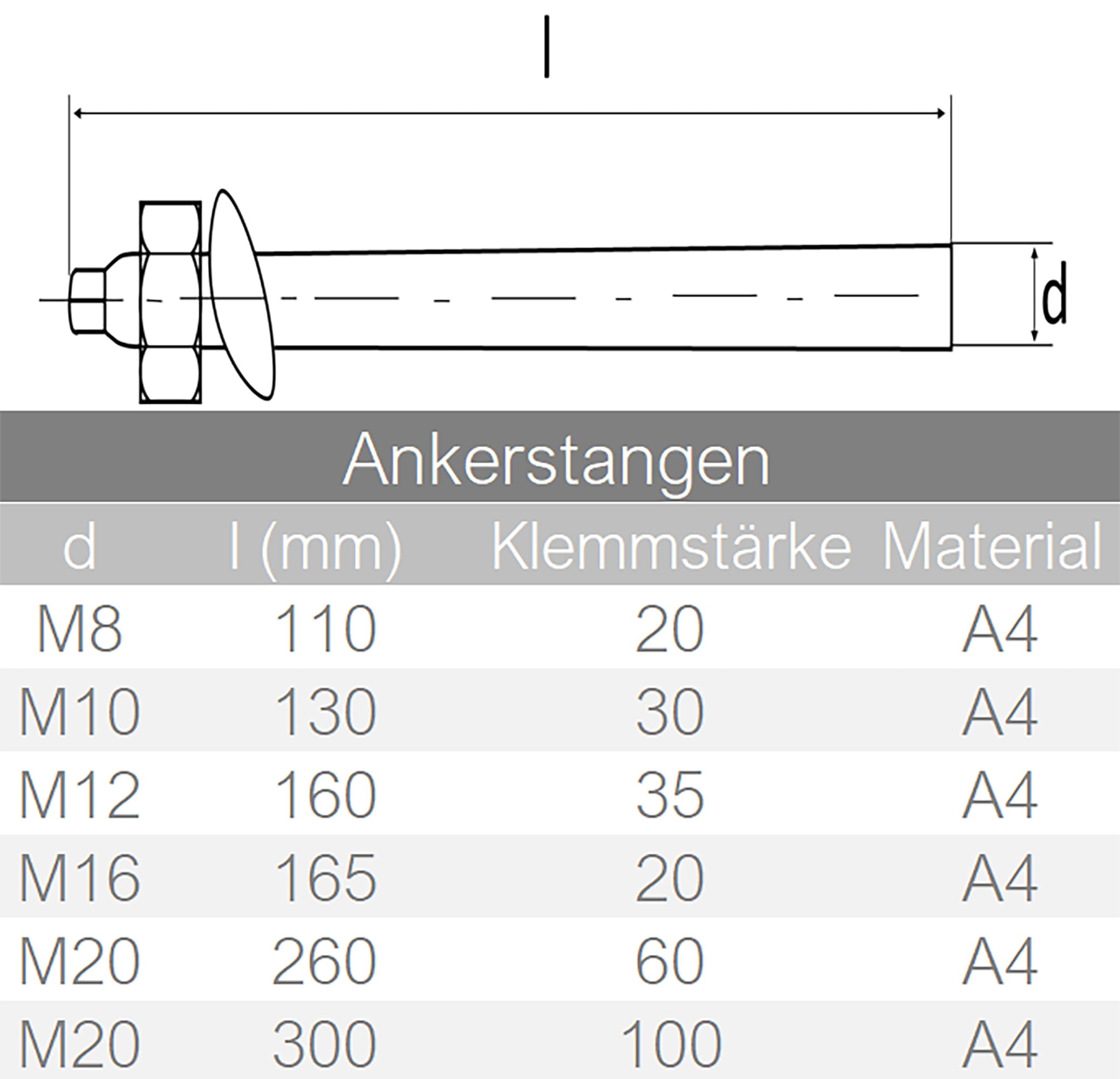 Verbundankerstangen - M12x160 - Edelstahl A4 - [10 Stück] - | Verbundanker mit ETA-Zulassung | Schwerlastdübel V4A