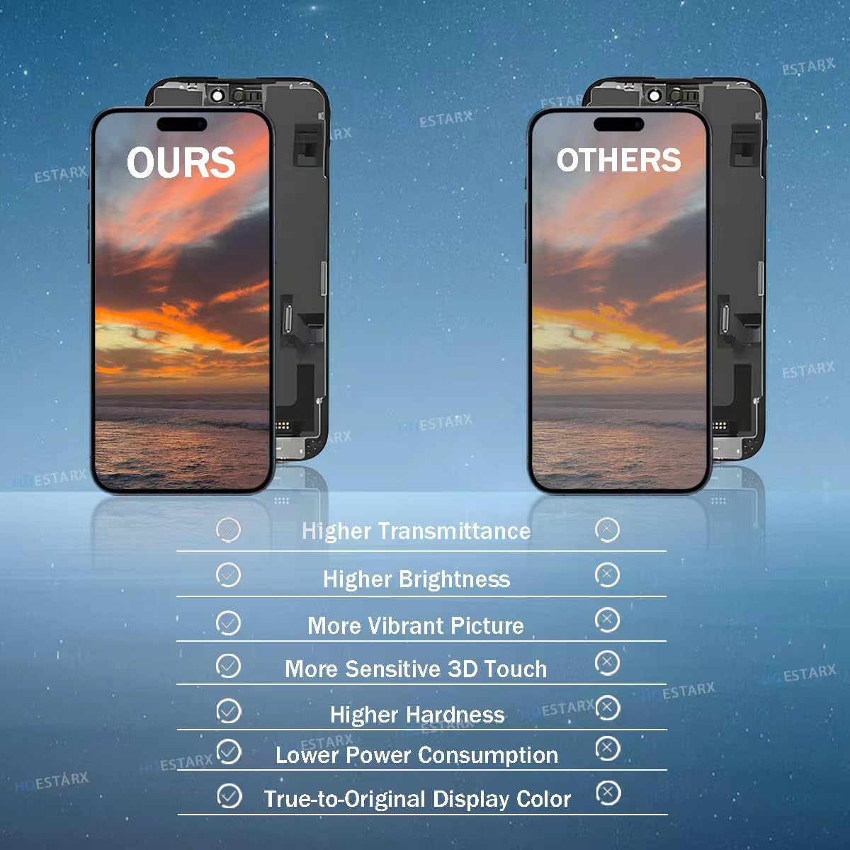 for iPhone 16 Pro Max Screen Replacement.6.9Inch[LCD] Display.80HZ 3D Touch LCD digitizer Assembly for (A3084,A3295,A3296,A3297) with Repair Tools，Lens Cap, Waterproof Membrane