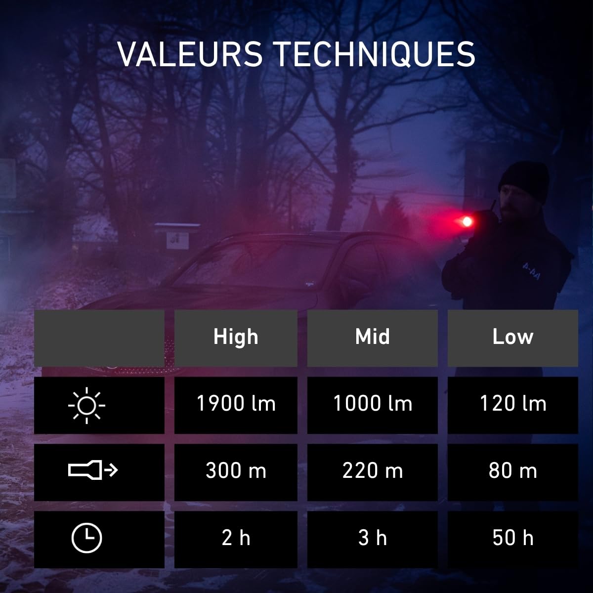 Ledlenser TT3R Lampe tactique rechargeable, 1900lm, Lumière Rouge, Bleue | Portée réglable 300 m, jusqu'à 50 h d'autonomie, mode Strobe, USB-C, IP68, pochette incluse, idéale pour la sécurité