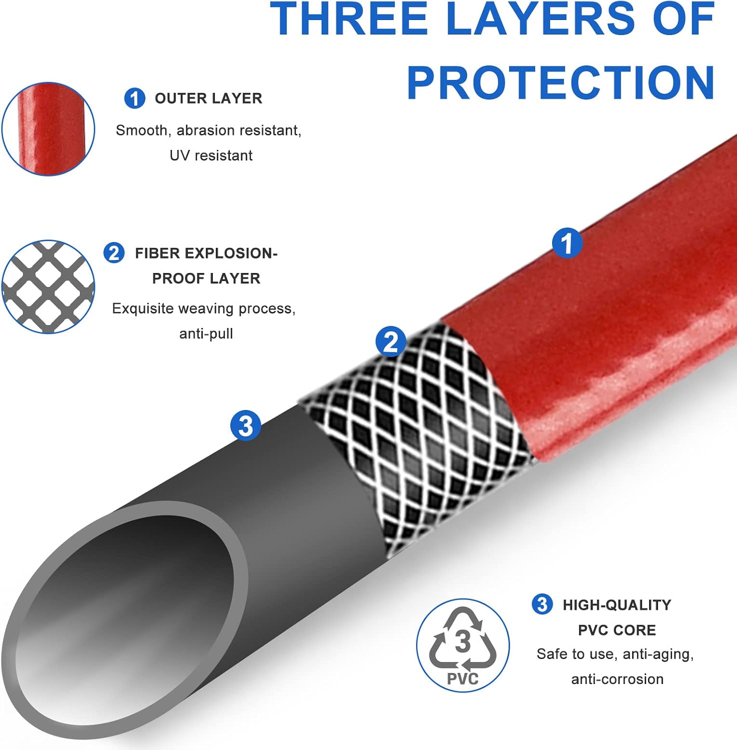 2 PACK 6FT Rubber Washing Machine Hoses Burst Proof Water Supply Lines for Hot Cold Water Washer Hoses