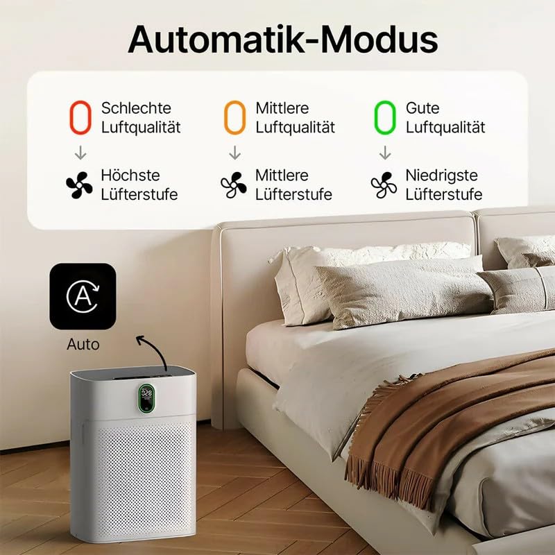Diagram explaining automatic mode: fan speed adjusts based on air quality (bad, medium, good).