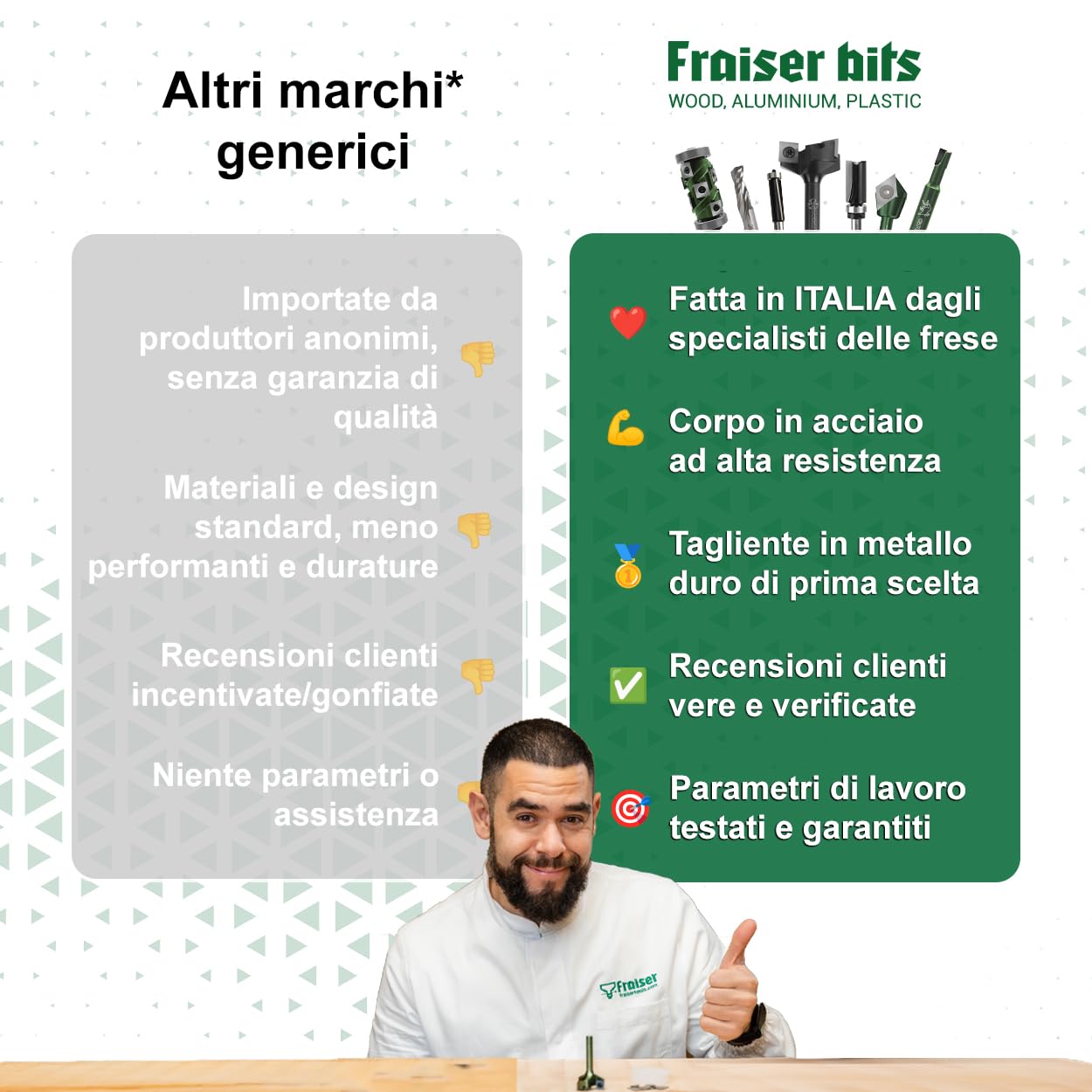 Fraiser - Microfresa a copiare con cuscinetto per legno, diametro 8 mm, gambo 8 mm, per fresatrice verticale e rifilatore