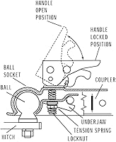 Vista 7 de Acoplador Recto para Remolque Bola de 2" Ancho de Canal de 2" 3500 LBS Acoplador de Lengüeta de Remolque