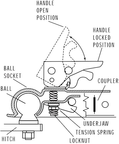 Miniatura 7 de Acoplador Recto para Remolque Bola de 2" Ancho de Canal de 2" 3500 LBS Acoplador de Lengüeta de Remolque