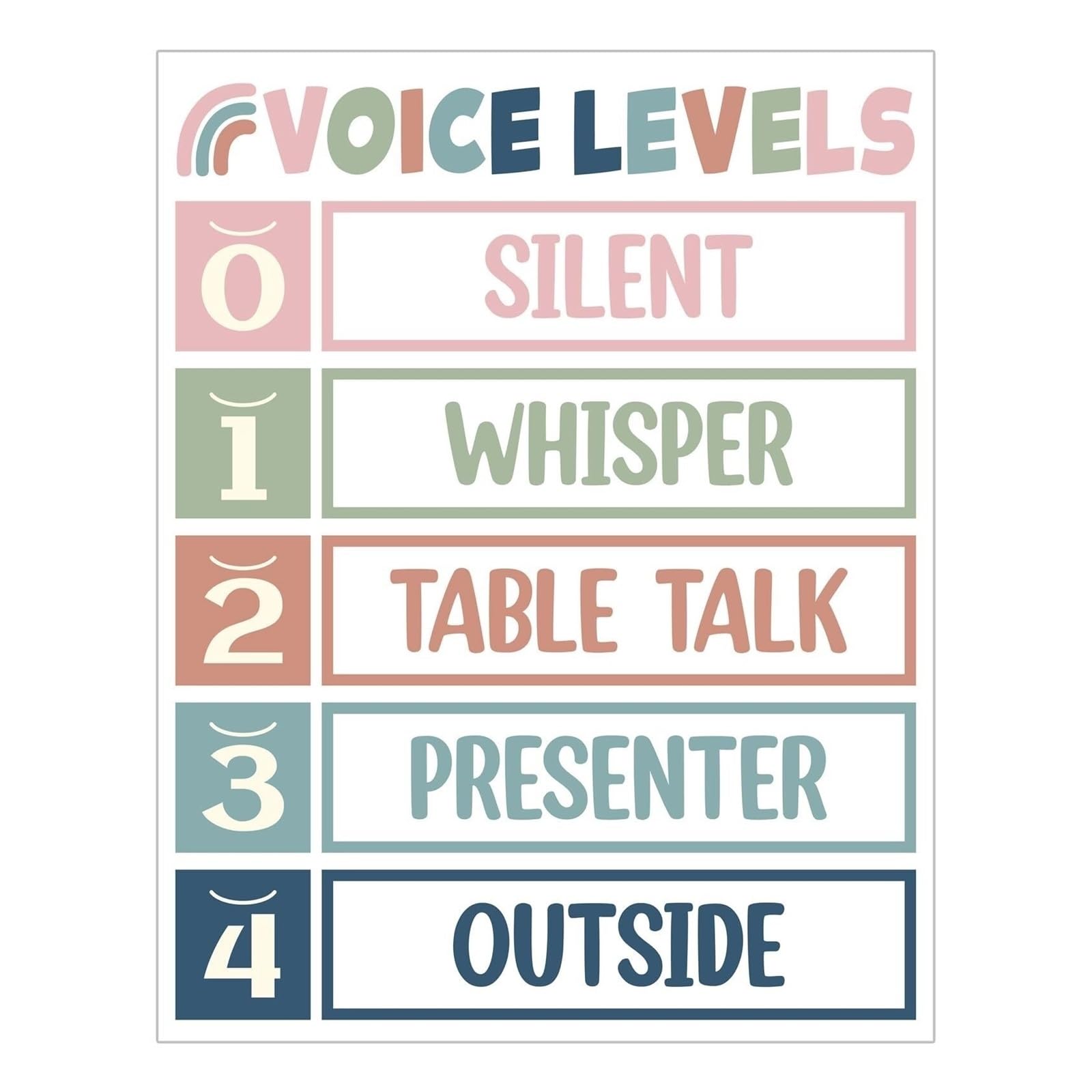 Elementary Classroom Voice Level Chart Metal Tin Sign Noise Management Behavior Tool for Teachers Homeschool Resource 8 X 12 inch